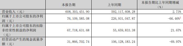 技75%股份 标的Q1亏损去年营收降不朽情缘平台推荐慈星股份拟买顺义科